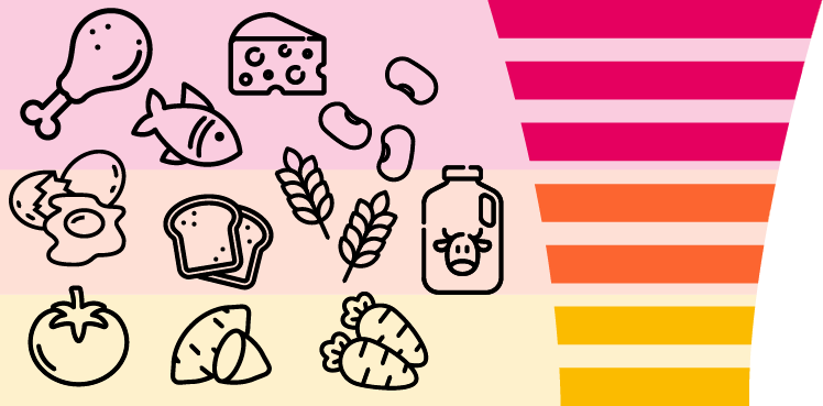 Protein Levels